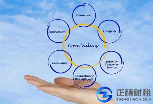 辦理人力資源許可證