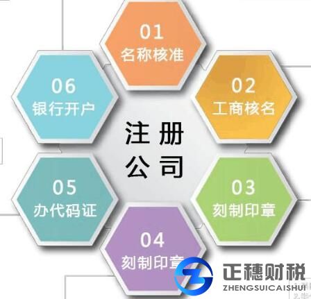 公司注冊(cè)